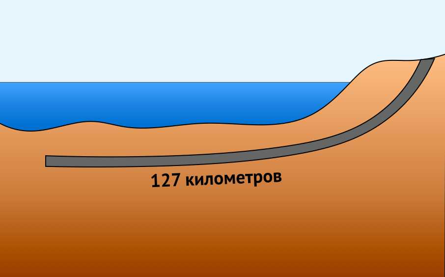 Куда и зачем Китай строит самый длинный подводный тоннель в мире (127 километров)
